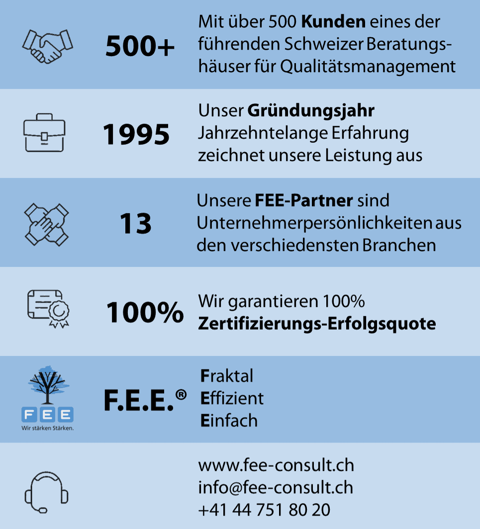 FEE-Consult AG mit über 500 Kunden seit 1995 am Markt
