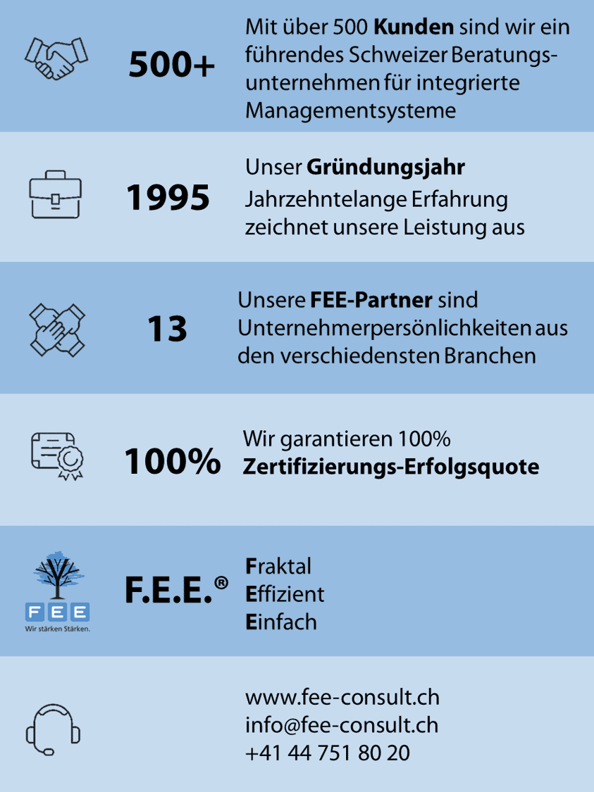 FEE-Consult AG mit über 500 Kunden seit 1995 am Markt