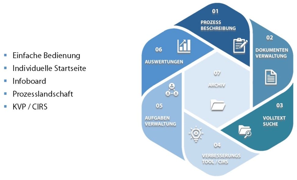 Startseite winF.E.E.® einfach erklärt
