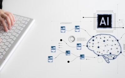 Prozessmanagement mit KI und der F.E.E.®-Methode